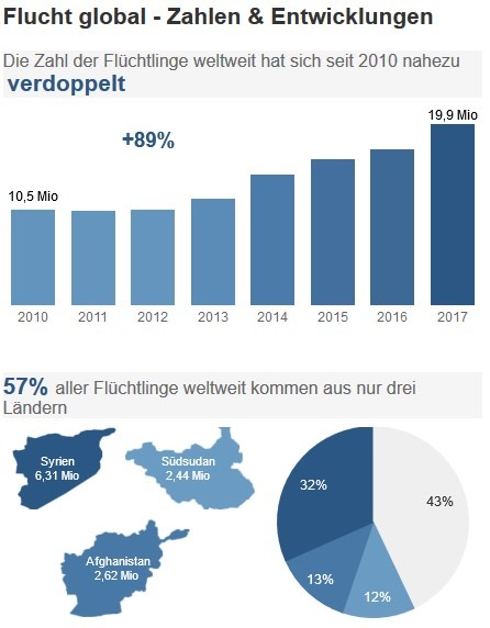 Die DublinVerordnung Presseportal
